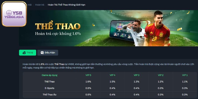 Chương trình hoàn trả siêu đỉnh cho game thủ