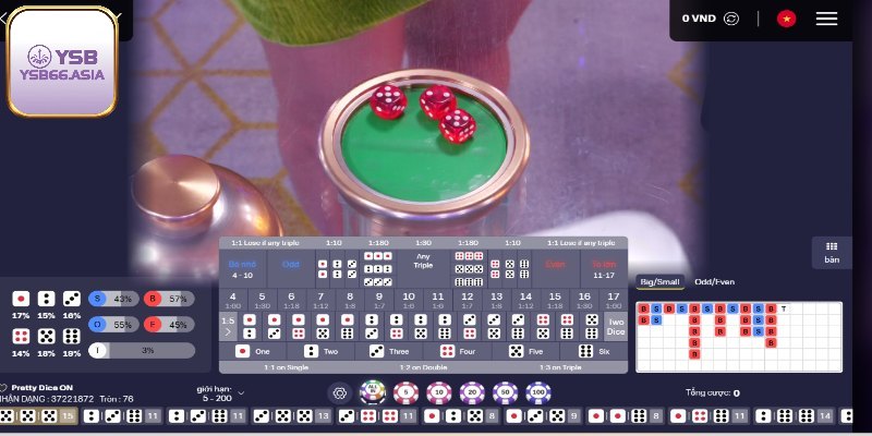 Dự đoán kết quả theo tài/xỉu