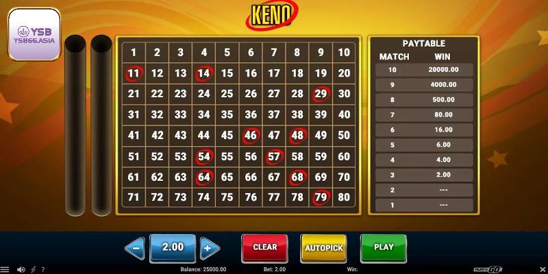 Hướng dẫn tham gia xổ số keno tại nhà cái