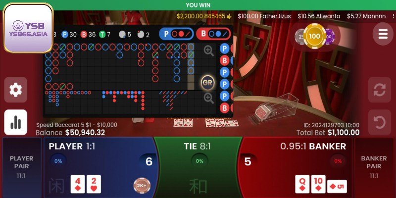 Một số thông tin về trò chơi baccarat YSB66 