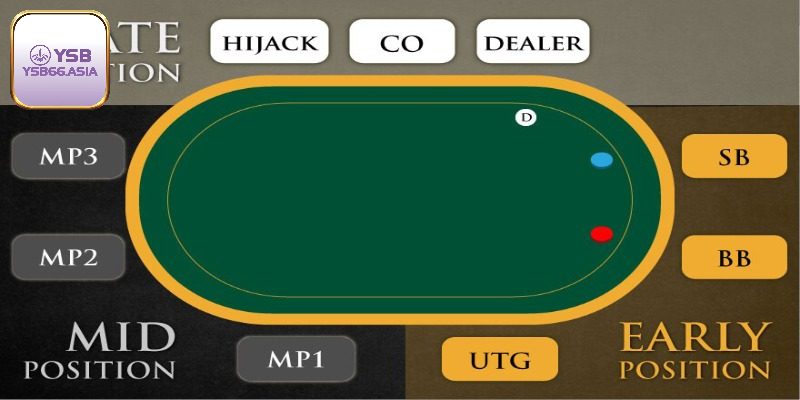 Sơ lược về game bài Poker